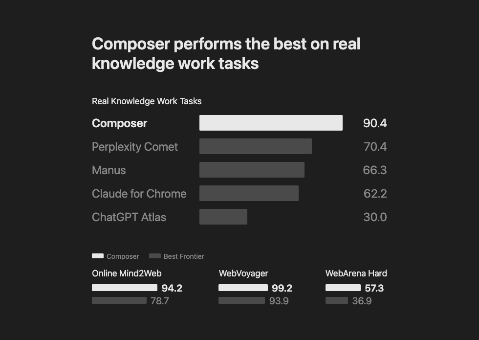 Benchmark results